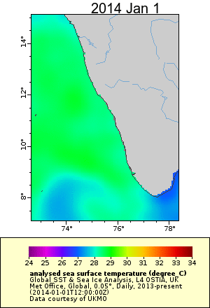Gif of SST off SW Coast of India