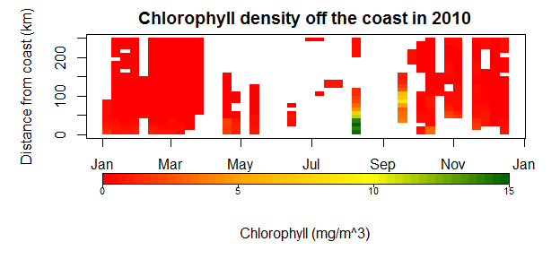 Chl off SW Coast of India